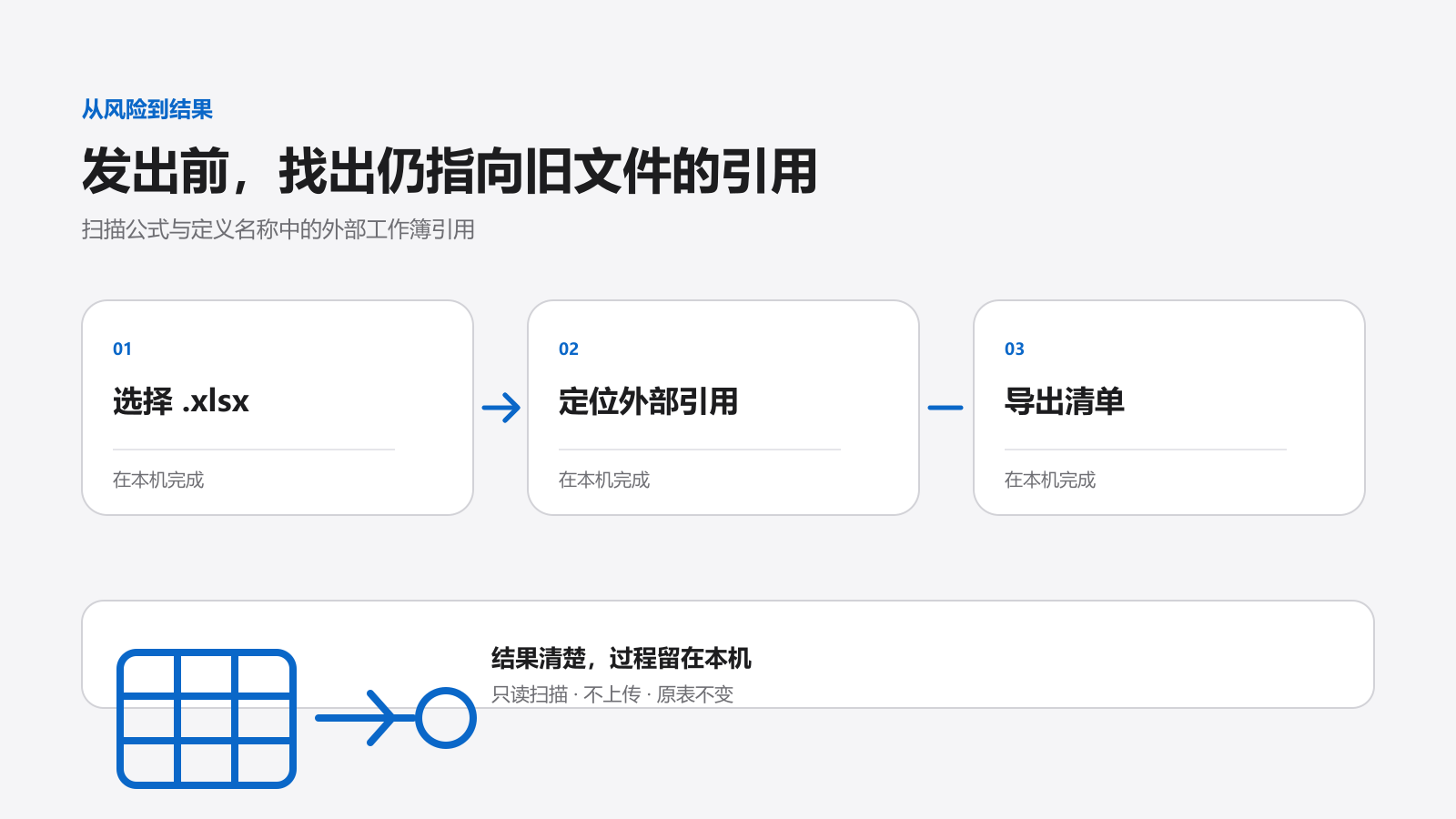 Excel 外部链接定位器