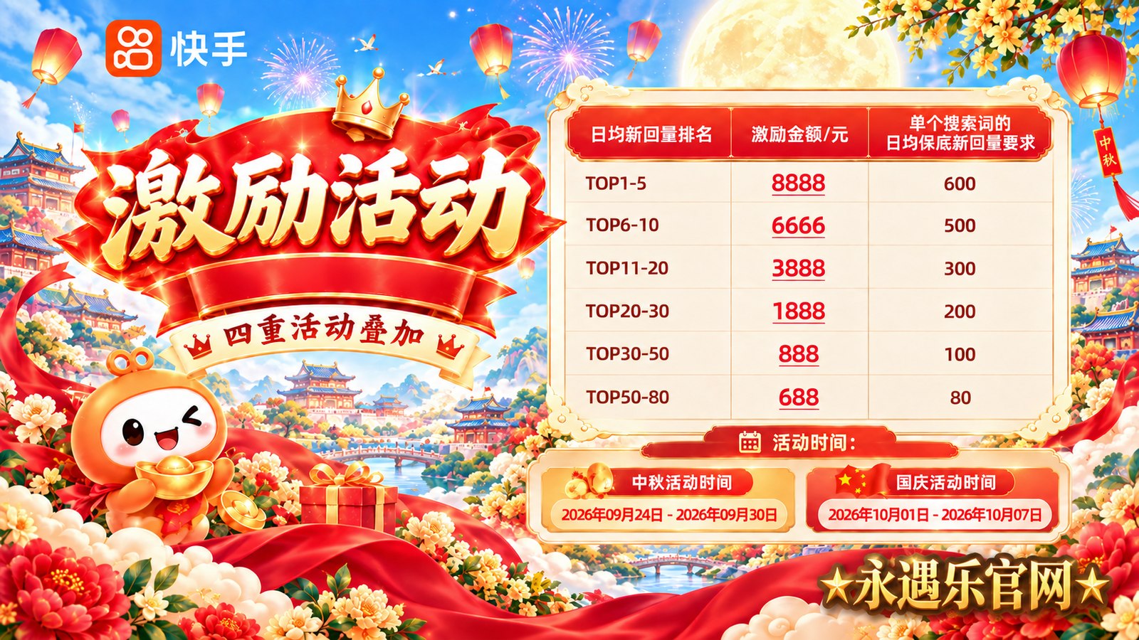 快手关键词推广活动说明