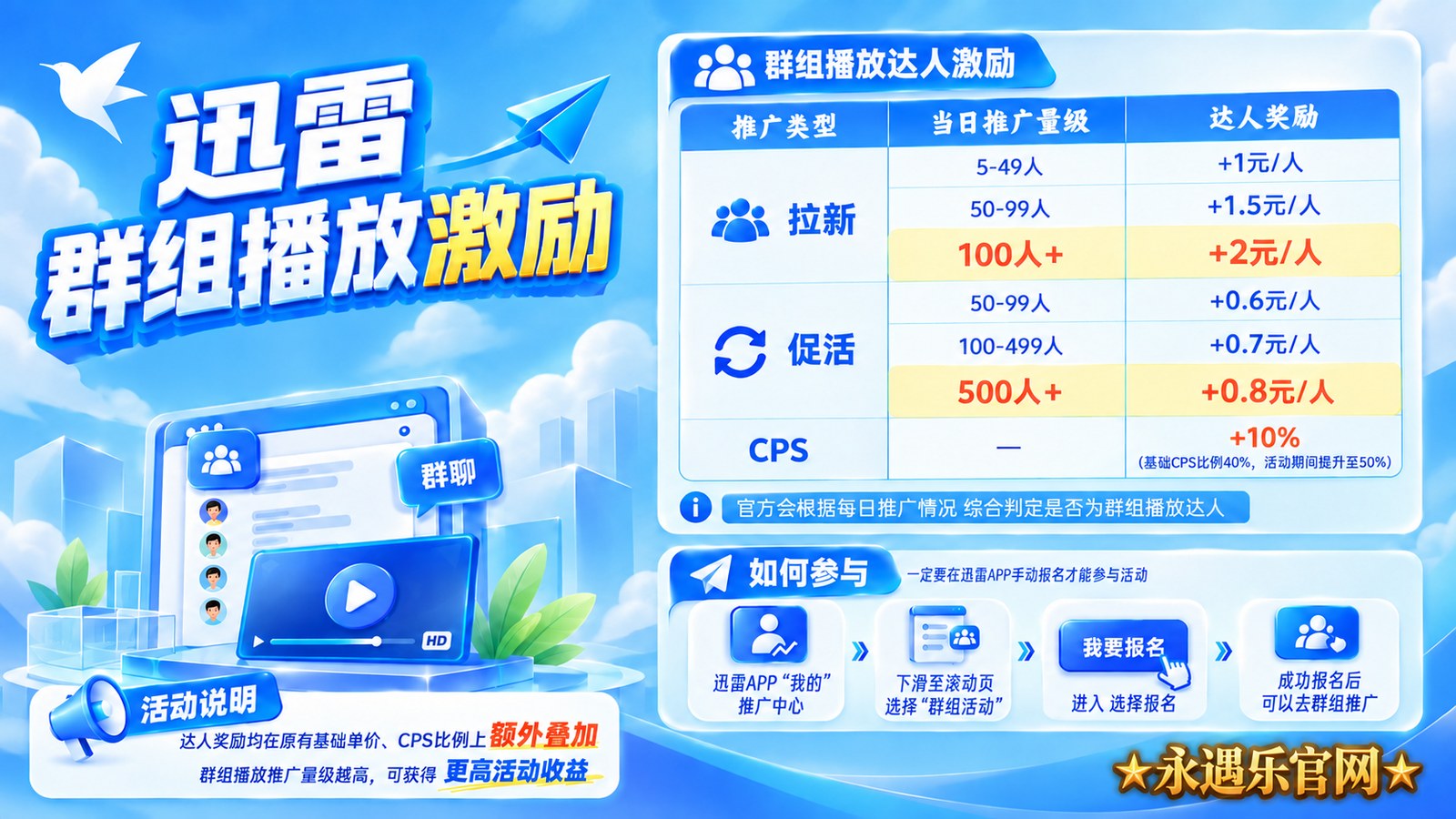 迅雷网盘群组播放达人激励说明